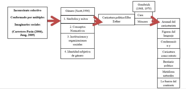 Imaginarios sociales y gnero