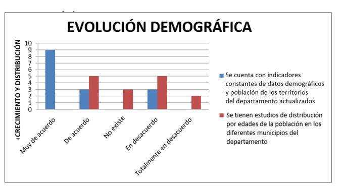 Evolucin demogrfica.