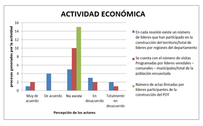 Actividad econmica.