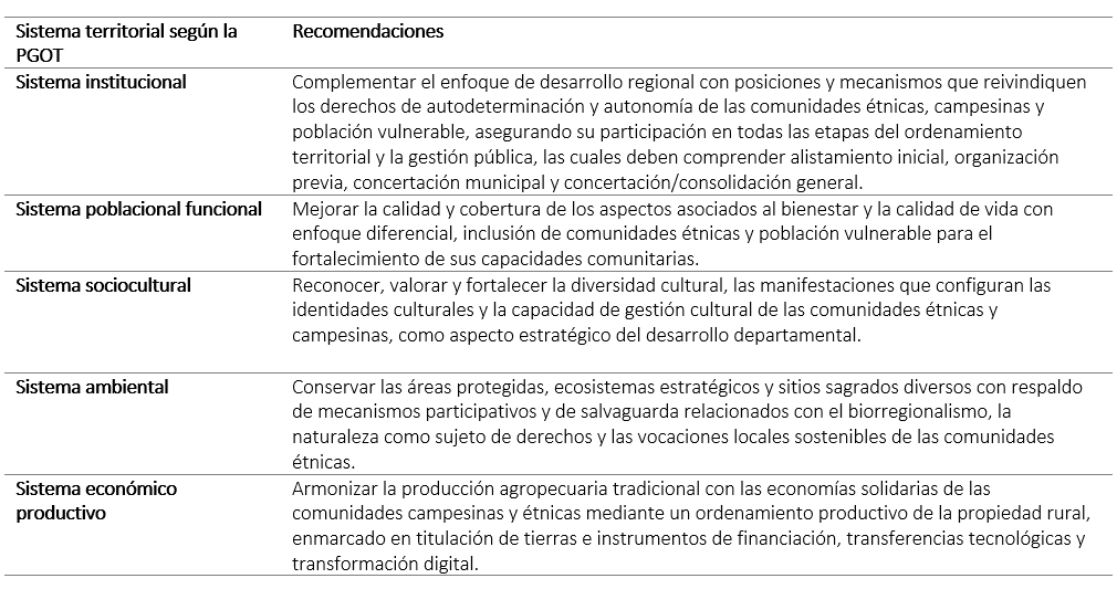 Recomendaciones para el POD de Santander desde la perspectiva del Buen Vivir.