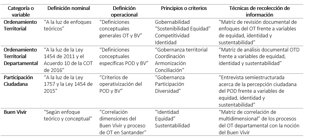 Anlisis de los lineamientos de formulacin del POD.