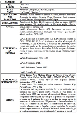 Ficha de registro con informaci�n hist�rica vinculada a un naufragio