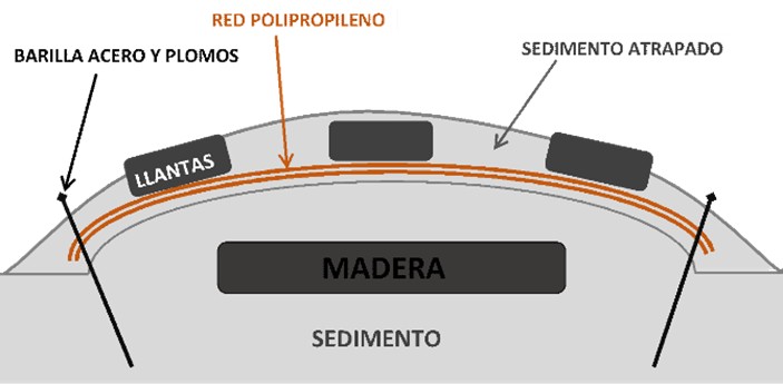 Protocolo de conservaci�n establecido para los elementos relocalizados del yacimiento de Manzanillo