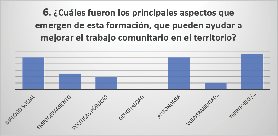 Categoras emergentes