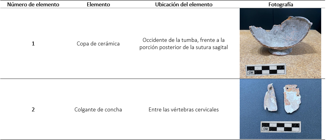 Bienes de tumba del individuo 33, enterramiento 28