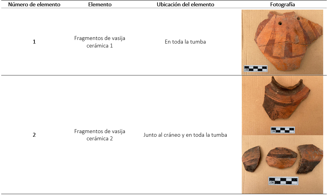 Bienes de tumba del individuo 8, enterramiento4