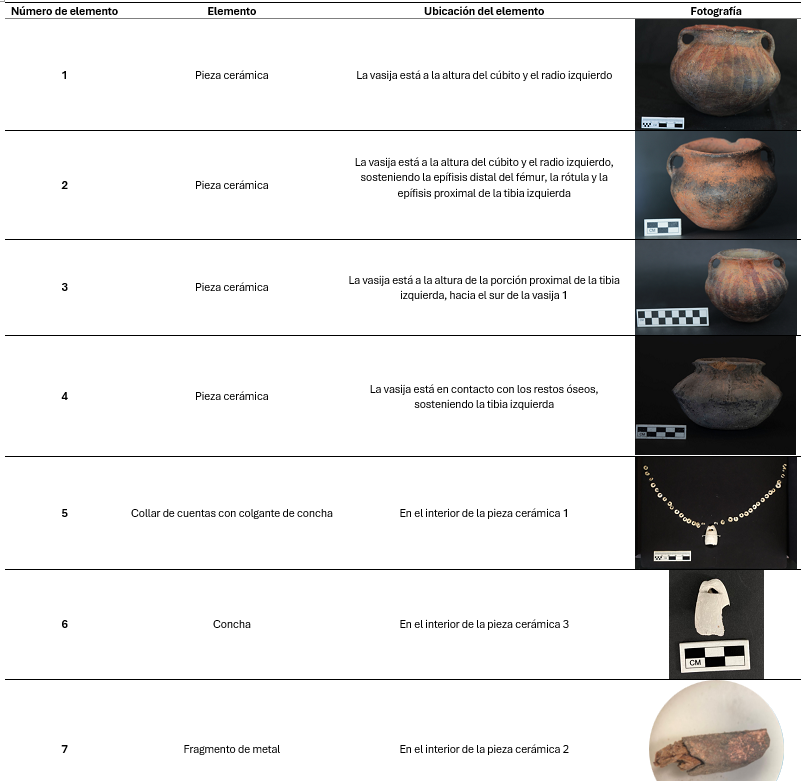 Bienes de tumba del individuo 76, enterramiento 68