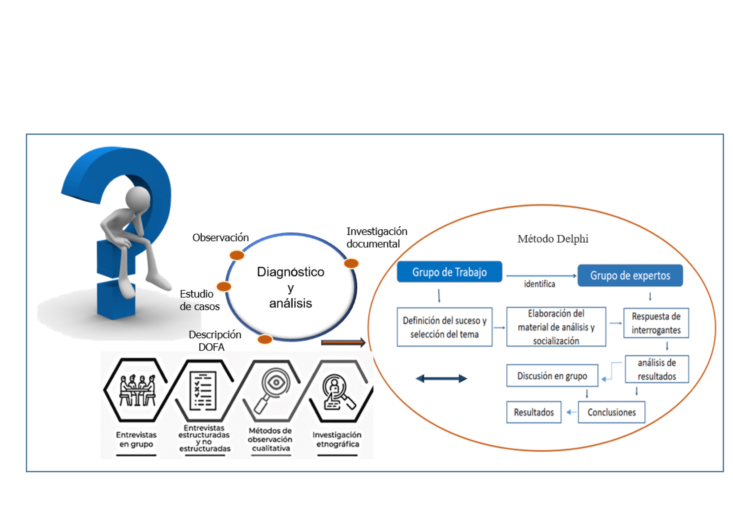 Diagrama metodol�gico empleado para el diagn�stico y an�lisis de la relaci�n escuela-ODS 2 del departamento del Cesar, Colombia.