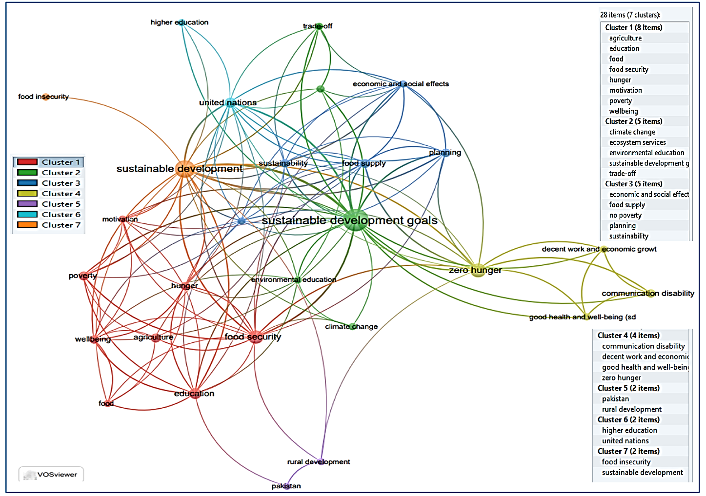 Mapas de redes de concurrencia