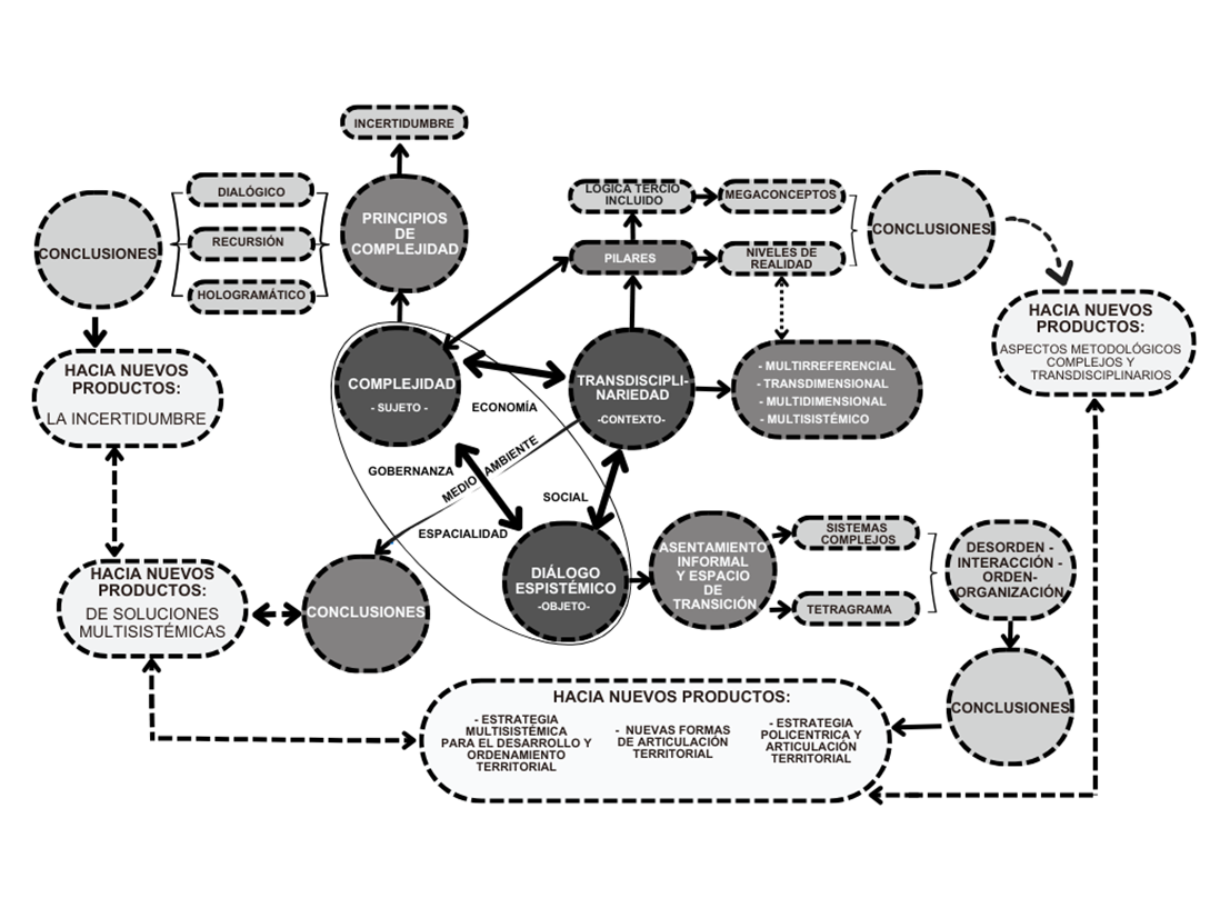 Esquema del proceso relacional anal�tico