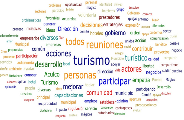 Nube de palabras