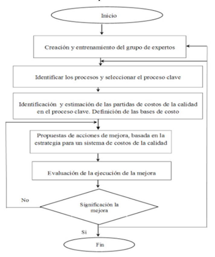 Procedimiento para la implantacin del Sistema de Costos de la Calidad en la Empresa Crnica Sancti Spritus.