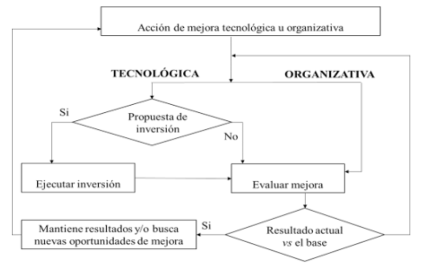 Evaluacin de la efectividad de la mejora
