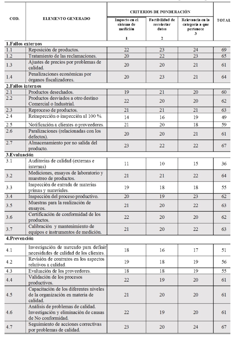 Matriz de evaluacin de los elementos considerados por los expertos