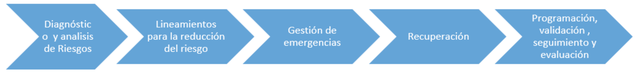 Esquema metodol�gico