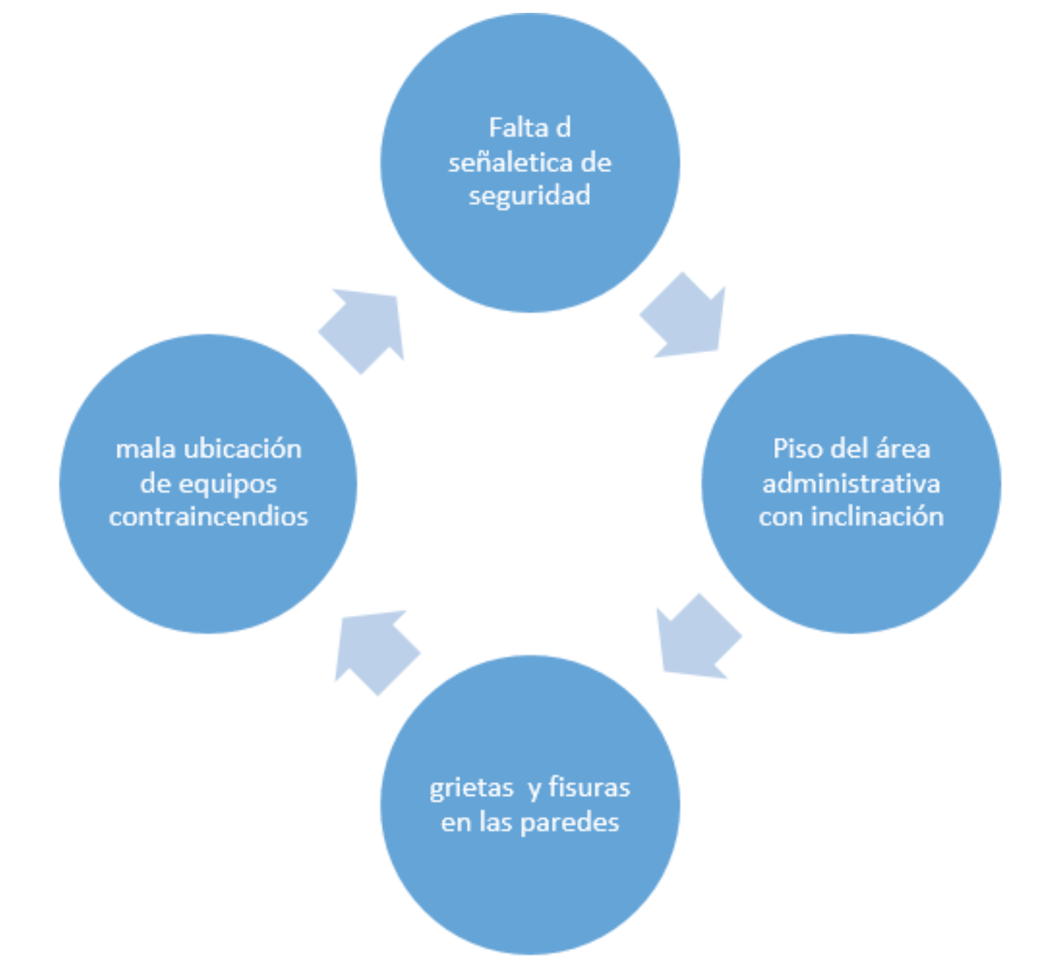 Condiciones de seguridad Ricpamba