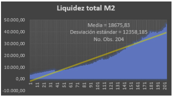 Variaciones del M2