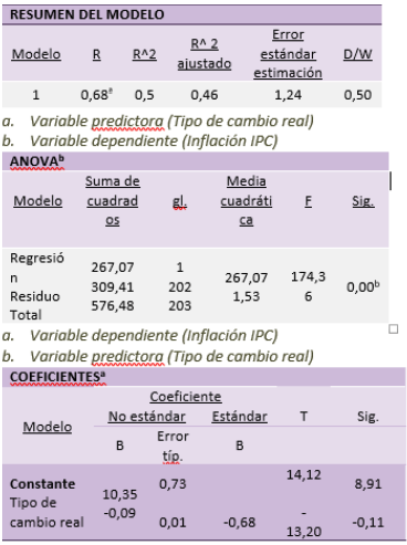 Cambios en la inflacin