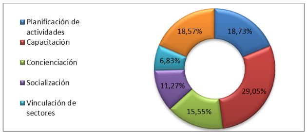 Iniciativas tur�sticas para impulsar el desarrollo