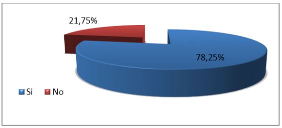 Sincronizaci�n de la planificaci�n territorial con actividades productivas