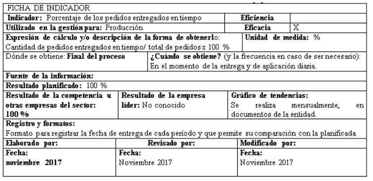 Ficha del indicador Fuente Elaboraci�n propia