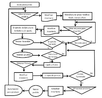 Diagrama ToBe Propuesta de mejora