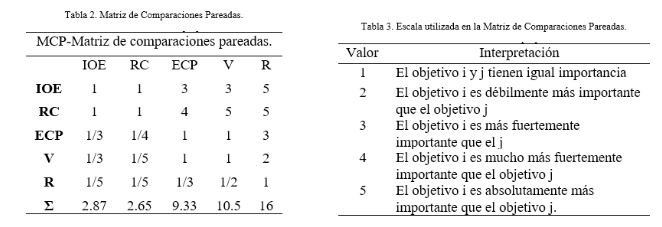 Selecci�n de los procesos claves