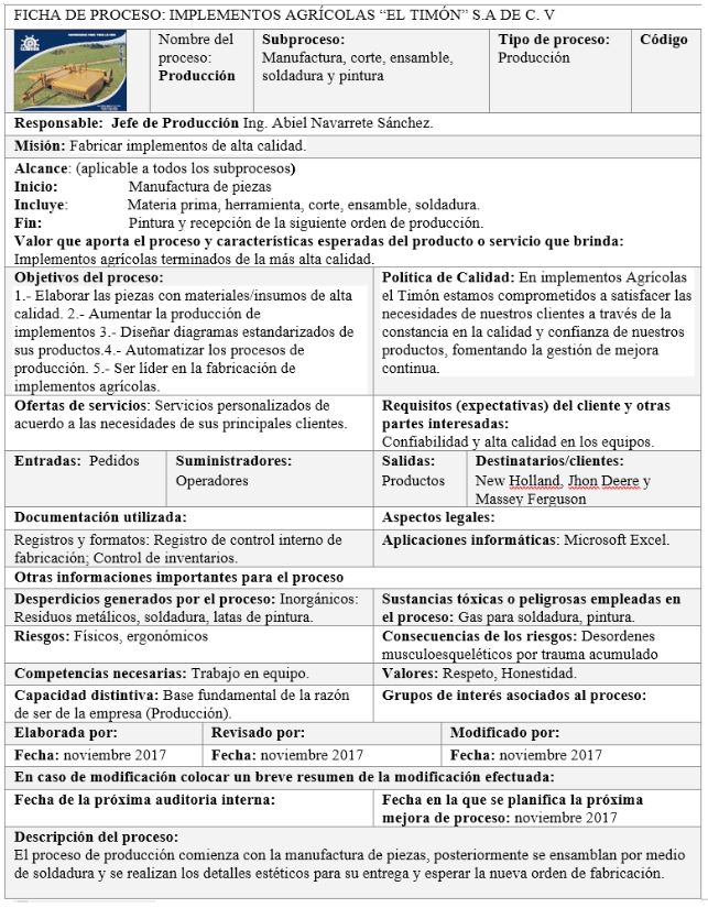 Ficha de proceso de Producci�n Fuente Elaboraci�n propia