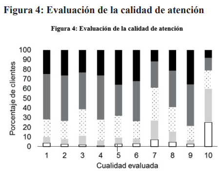 Evaluacin de la calidad de atencin