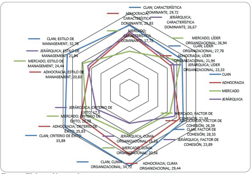 Resultado de la encuesta a los servidores (as) del GAD de Chone