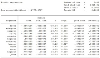 a) Modelo de regresin Probit. Ao 2013