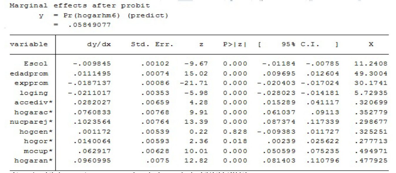 b)Efectos marginales de los determinantes