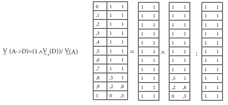 Calculo del verdadero valor de la renumeración del pasivo D
