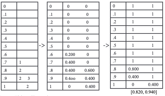 Frecuencia normalizada