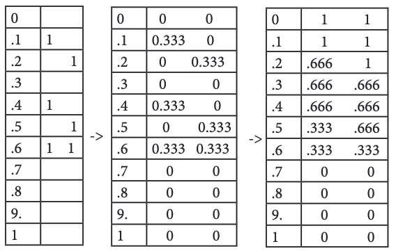 La frecuencia → Frecuencia normalizada → expertón
