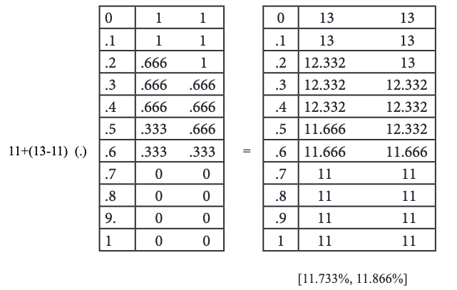 Cálculo final expertón