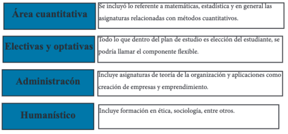 Clasificaci�n grupos tem�ticos
