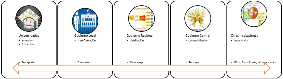 Actores econmicos de apoyo