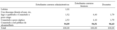 El tipo de servicio higinico con que cuenta el hogar