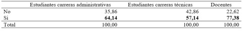 Exceptuando los libros de texto o manuales de estudio y lecturas de trabajo Alguien del hogar ha ledo algn libro completo en los ltimos 3 meses?