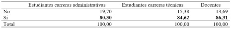 Tiene este hogar servicio de telfono convencional?