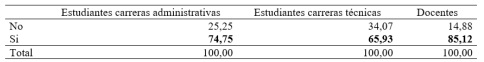 Alguien en el hogar compra vestimenta en centros comerciales?