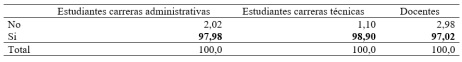 En el hogar alguien ha usado internet en los ltimos 6 meses