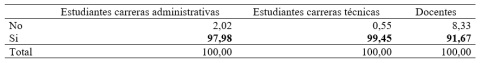 En el hogar alguien est registrado en una red social?