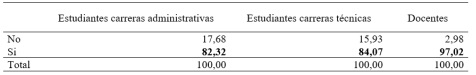 Alguien en el hogar est afiliado o cubierto por el seguro del IESS (general, voluntario o campesino) y/o seguro del ISSFA o ISSPOL?