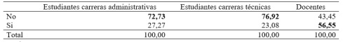 Alguien en el hogar tiene seguro de salud privada con hospitalizacin, seguro de salud privada sin hospitalizacin, seguro internacional, seguros municipales y de Consejos Provinciales y/o seguro de vida?