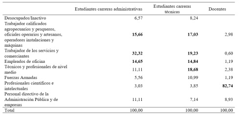 Cul es la ocupacin del Jefe del hogar