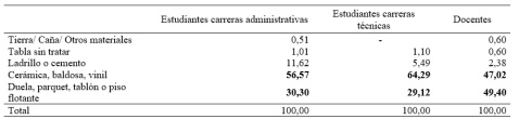 Material predominante del piso de la vivienda