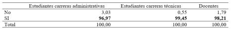 Tiene computadora de escritorio