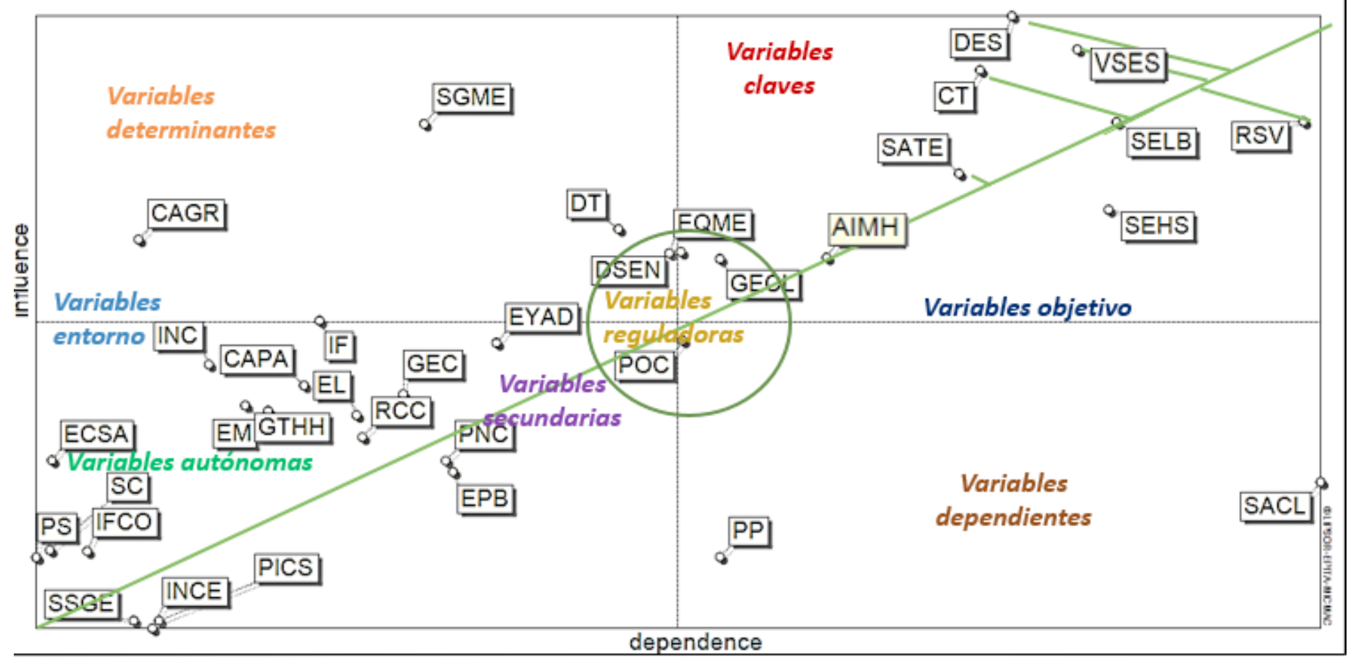 Plano de influencias y dependencias indirectas